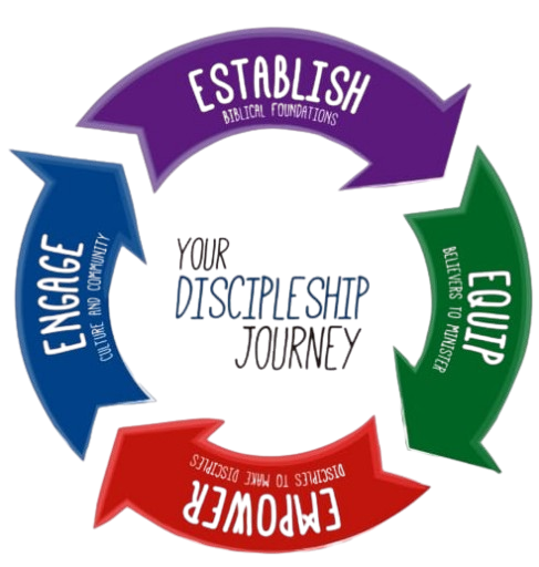 Pillars: Discipleship, Mentorship & Coaching, Compassion